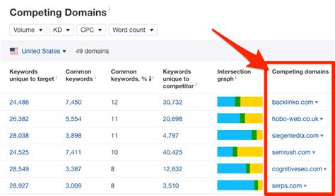 ahrefs check backlinks|How to Find Backlinks (That You Can Replicate) .